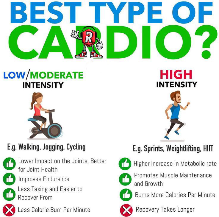 Cardio That Aligns With Your Goals: My Top 4.